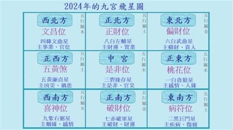 2023年九運|2024年からすべての人の運気が変わる！？〜「第九。